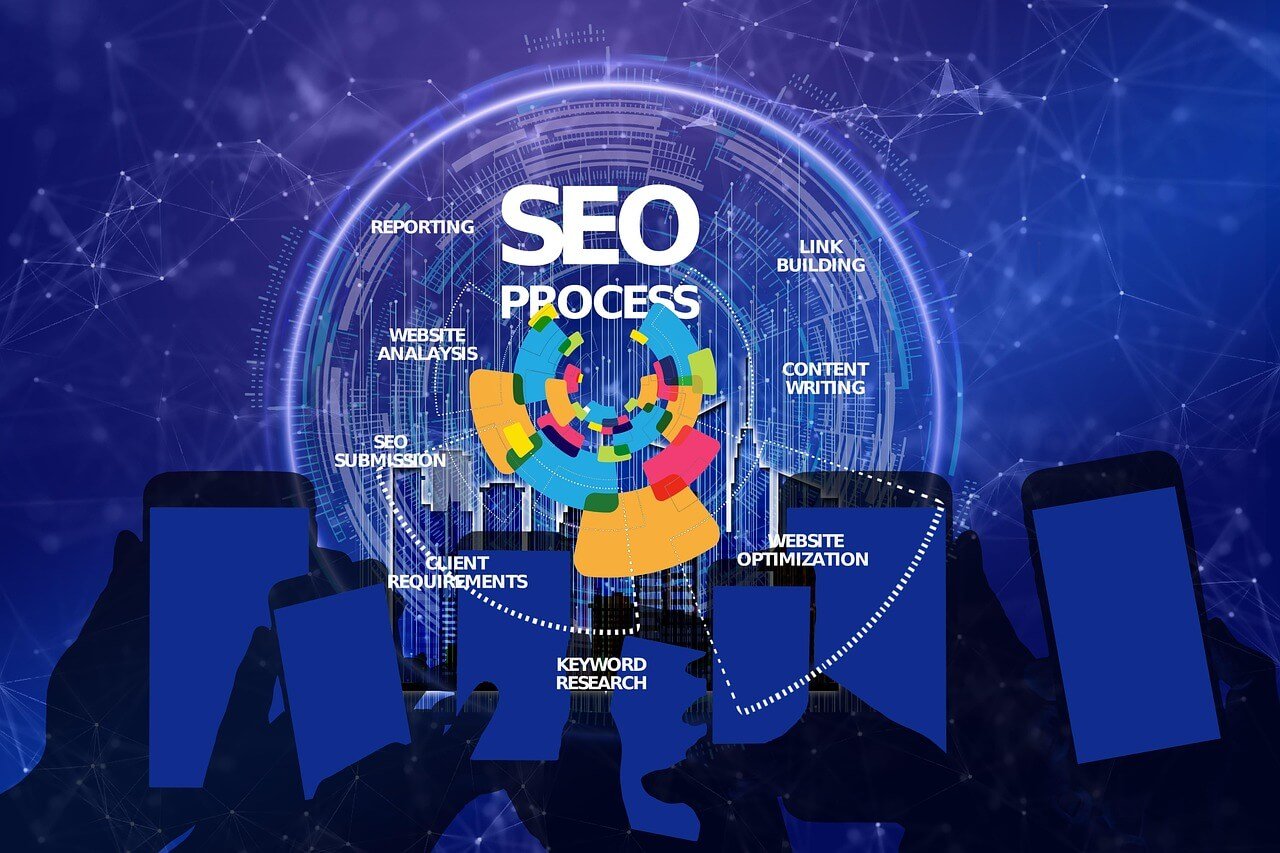 Keyword Research Dashboard with High Volume Keywords